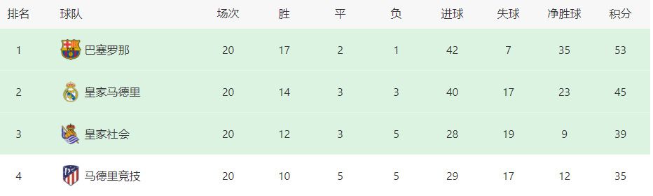 青训和招募主管吉姆-弗雷泽表示：“我们很高兴卡斯特尔丁把未来交给我们，期待看到他在这里继续成长。